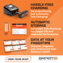 Smart Powerstage Air Bundle: G2 2200mAh 4S 50C LiPo IC3 & S250 Charger (2)